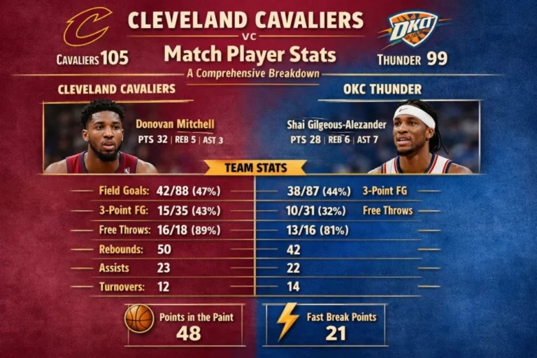 okc thunder vs cleveland cavaliers match player stats